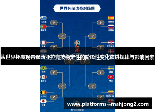从世界杯表现看穆西亚拉竞技稳定性的阶段性变化演进规律与影响因素