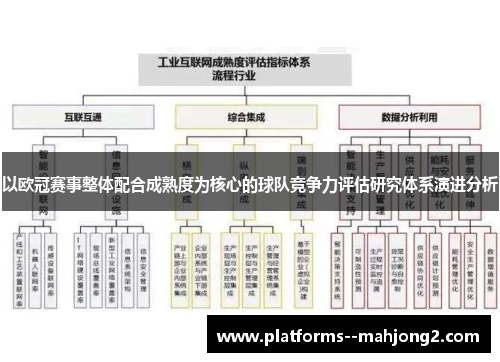 以欧冠赛事整体配合成熟度为核心的球队竞争力评估研究体系演进分析 以欧冠赛事整体配合成熟度为核心的球队竞争力评估研究体系演进分析