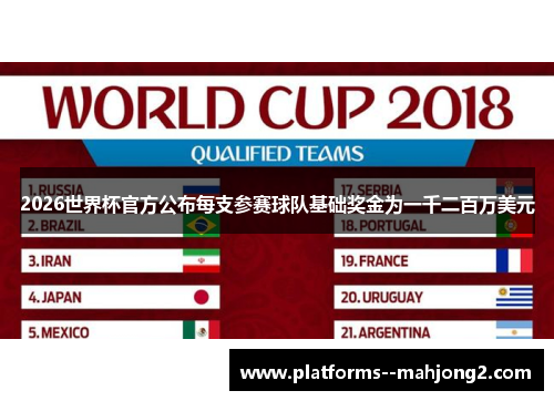 2026世界杯官方公布每支参赛球队基础奖金为一千二百万美元