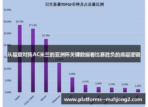 从福登对阵AC米兰的亚洲杯关键数据看比赛胜负的底层逻辑 从福登对阵AC米兰的亚洲杯关键数据看比赛胜负的底层逻辑