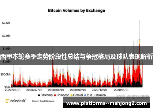 西甲本轮赛季走势阶段性总结与争冠格局及球队表现解析