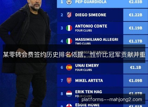 某零转会费签约历史排名依据,性价比冠军贡献并重 某零转会费签约历史排名依据,性价比冠军贡献并重